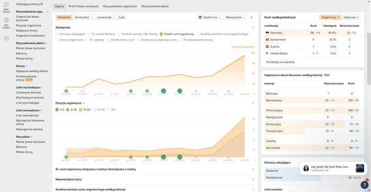 Panel Ahrefs LKW Aufbauten — widoczność w niemieckim Google